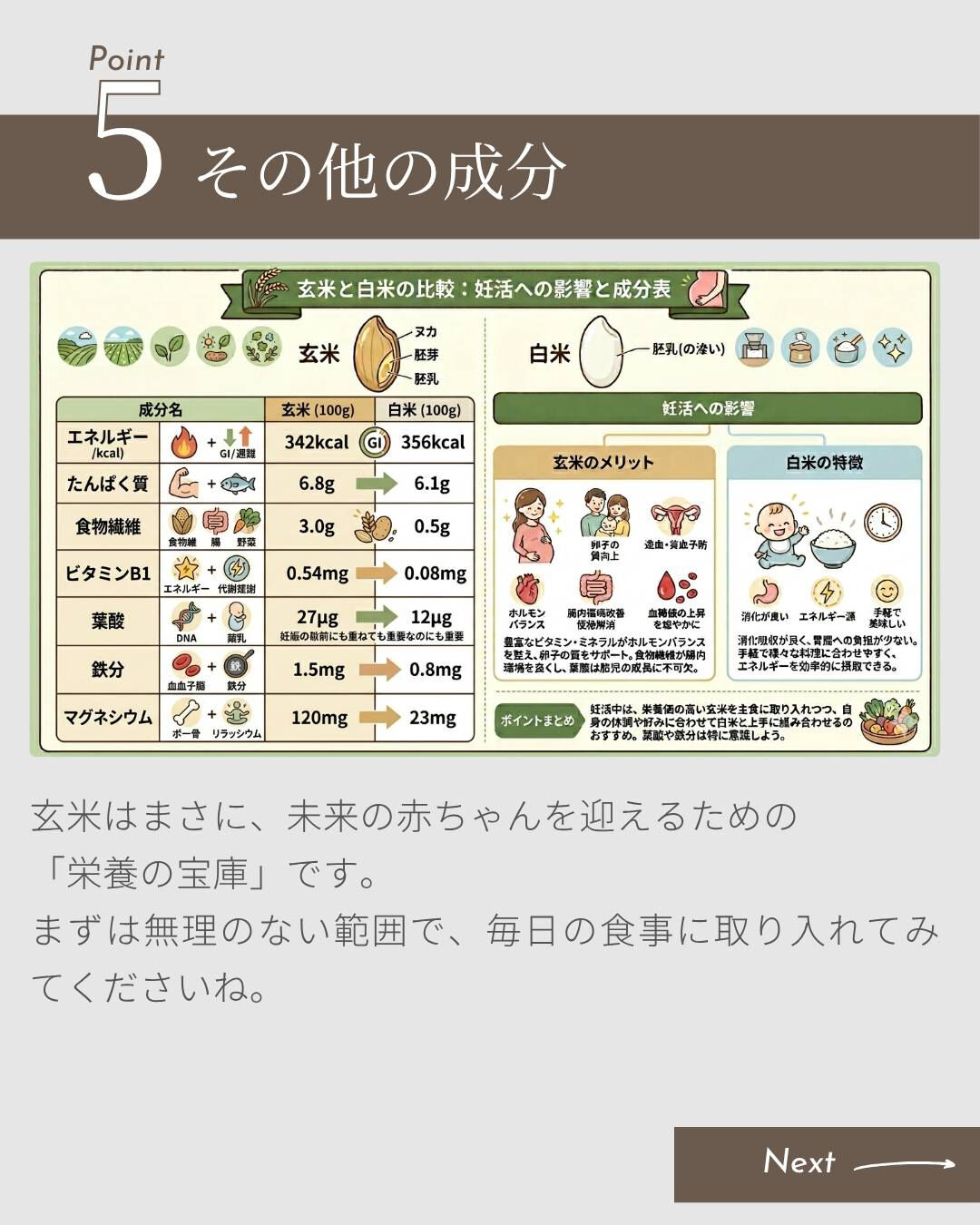 玄米は、白米と比較して栄養価が非常に高く、妊活中（プレコンセ